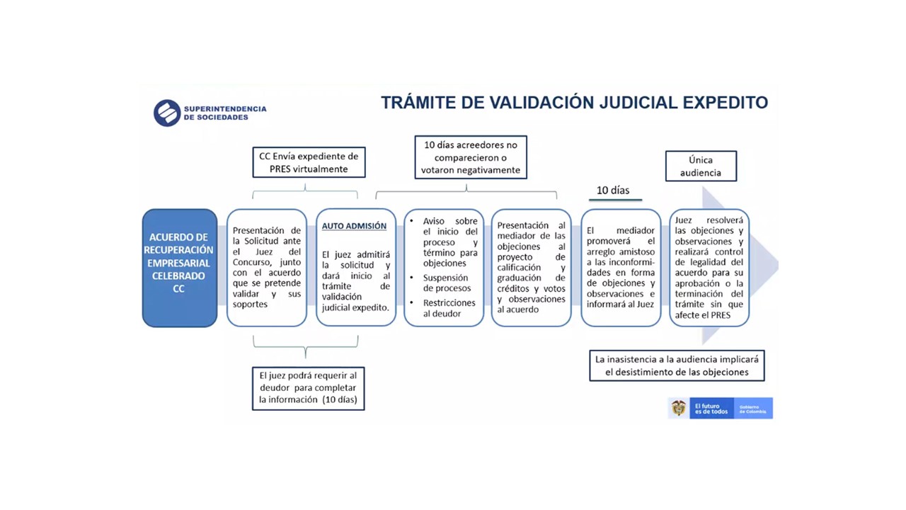 TramiteValidacionJudicialExpedito