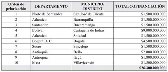 Vivienda