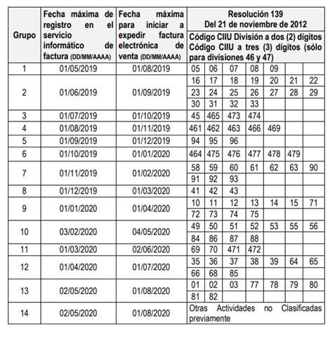 Calendario facturaciÃ³n electrÃ³nica