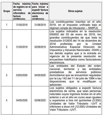 Calendario facturaciÃ³n electrÃ³nica 2