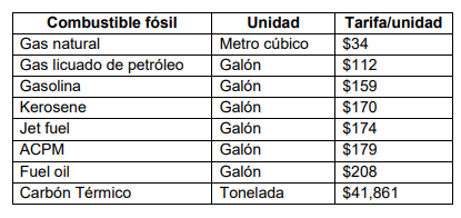 carbono por combustible