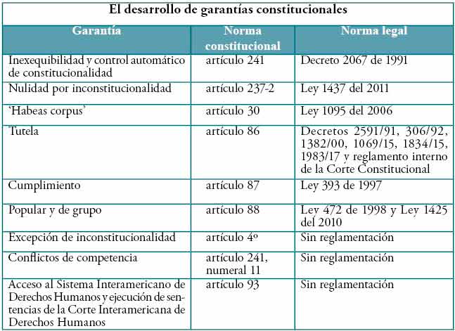 Garantías