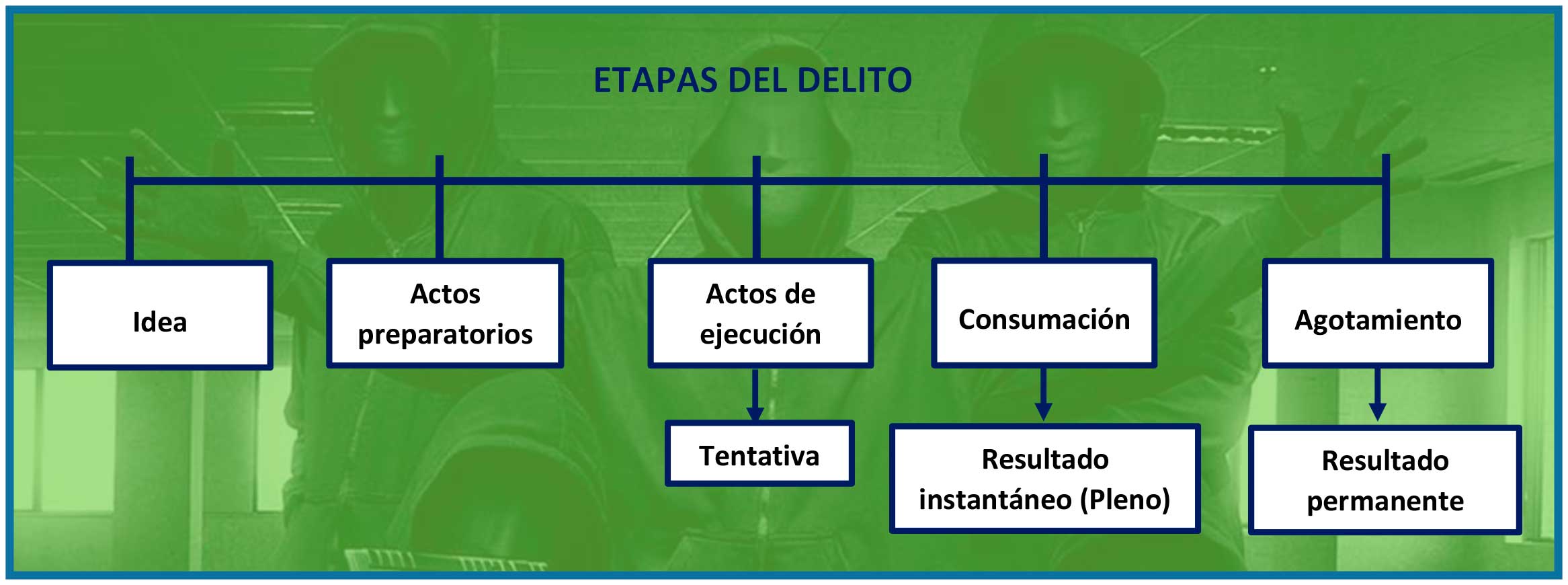 (Tabla por Claudia Patricia Romero Romero)