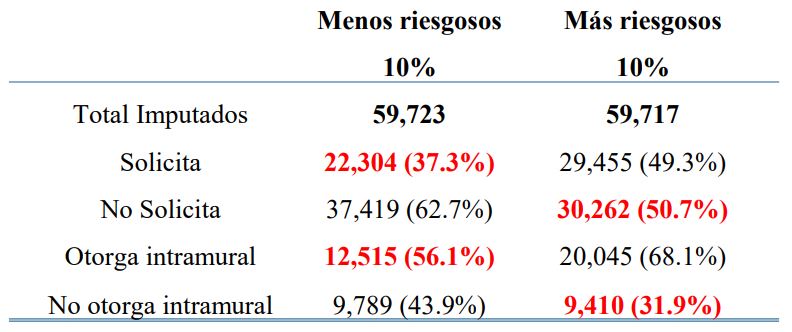 Gráfica otorgada por la Fiscalía Nacional de la Nación