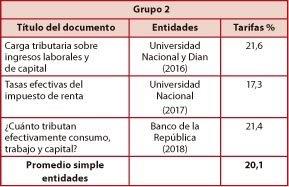 Análisis 497(2)