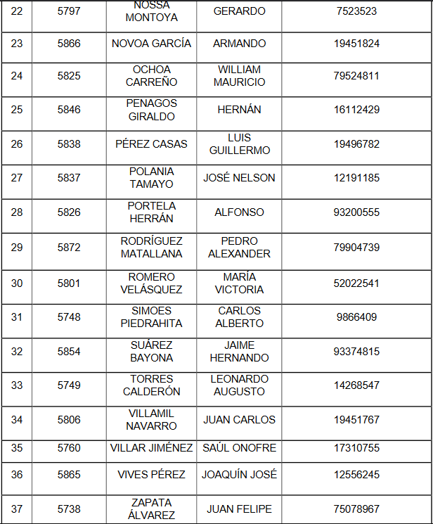 lista2
