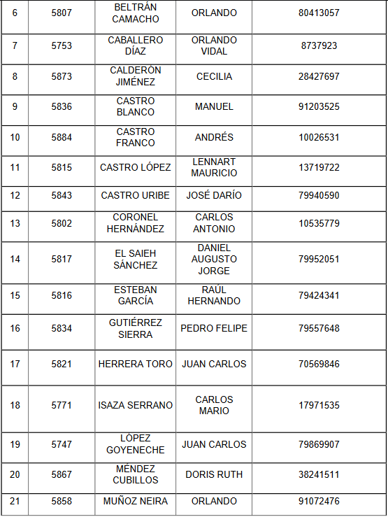 lista3