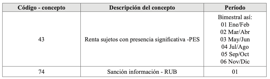 Mod instructivo