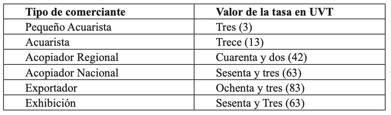pesca-comercial-ornamental.png