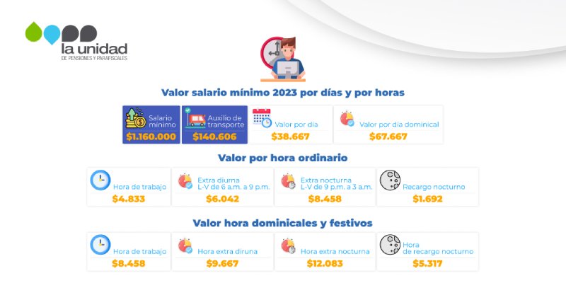 salario-minimo-horas (Twitter-UGPP).jpg