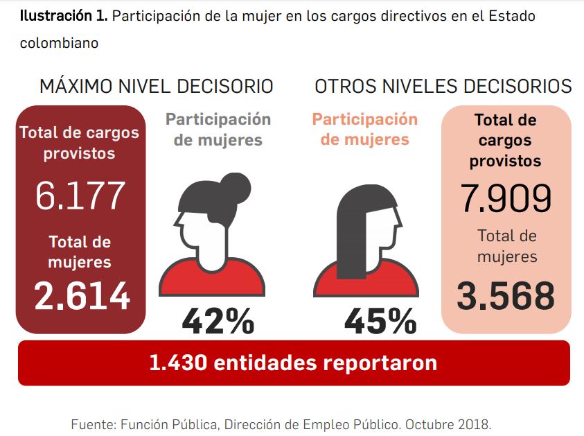 Stats