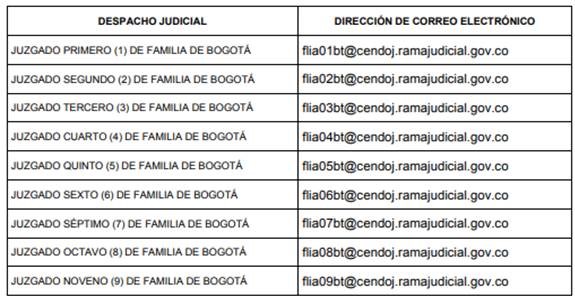 Tabla