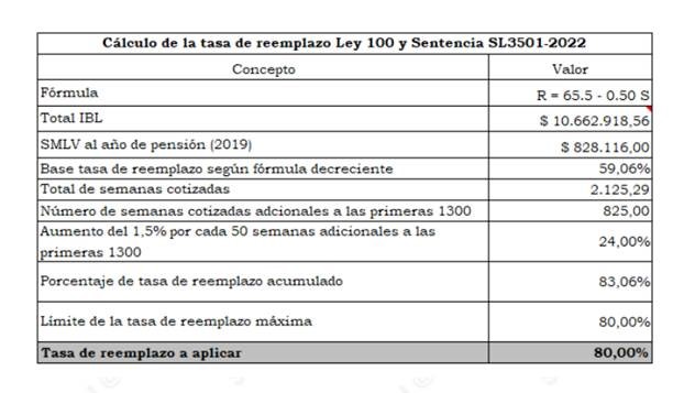 Tabla