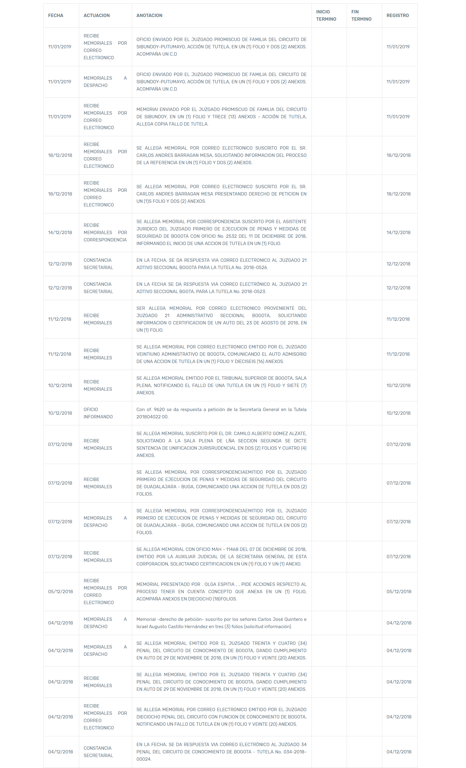 Tomada de www.consejodeestado.gov.co
