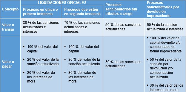 Tabla 1