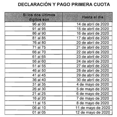 Topes para declarar renta 2020 personas jurídicas