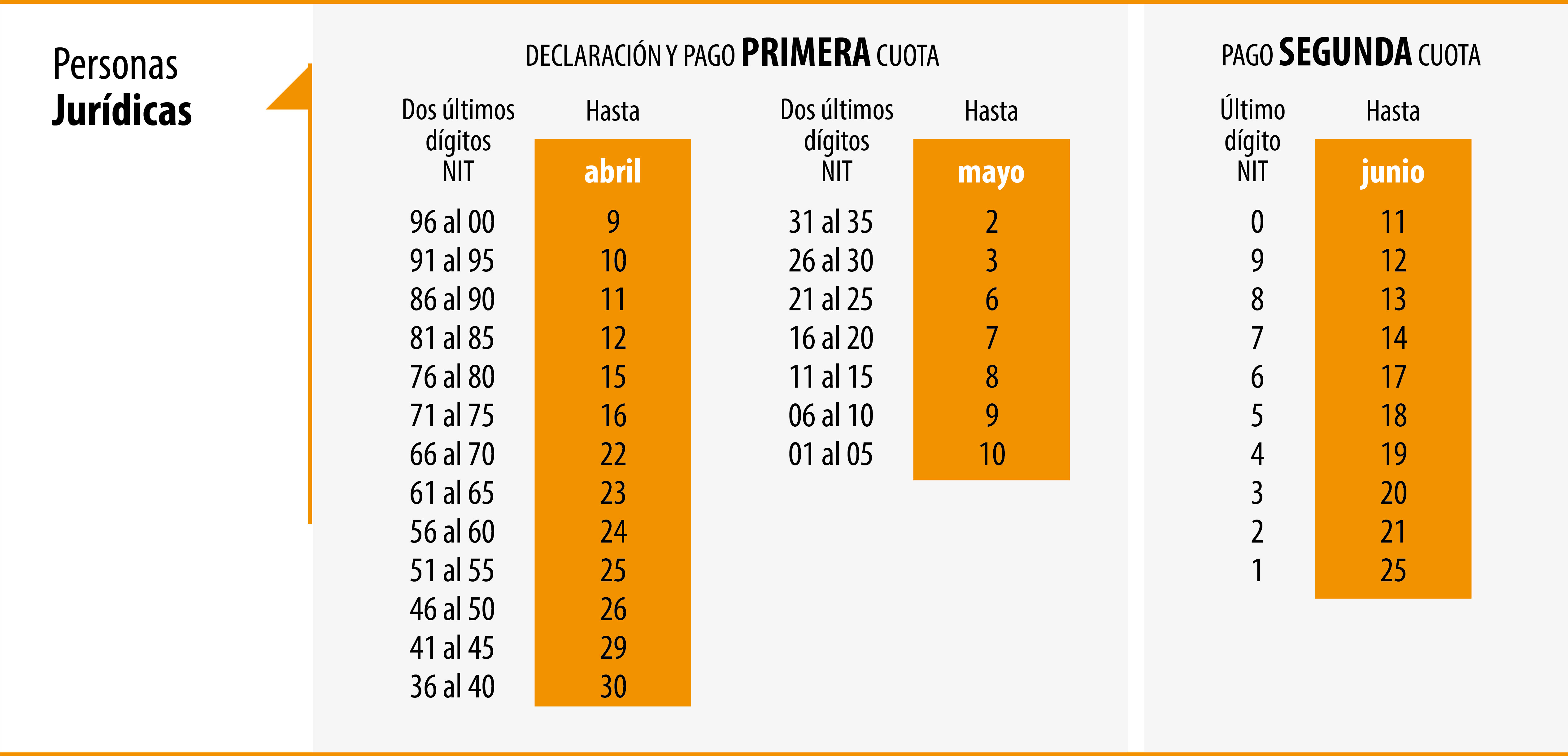 Topes para declarar renta 2014