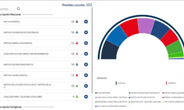 ResultadosSenado
