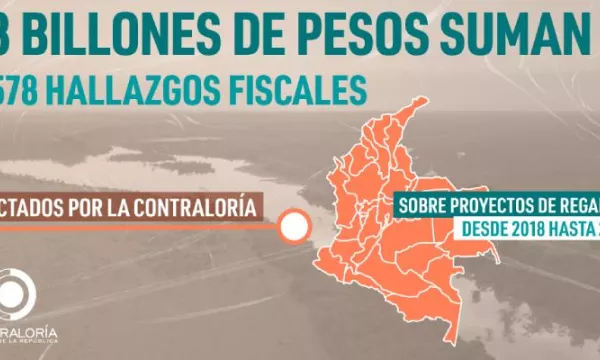 Más de $ 3 billones suman los 1.578 hallazgos fiscales sobre proyectos de regalías que detectó la Contraloría (Contraloría)