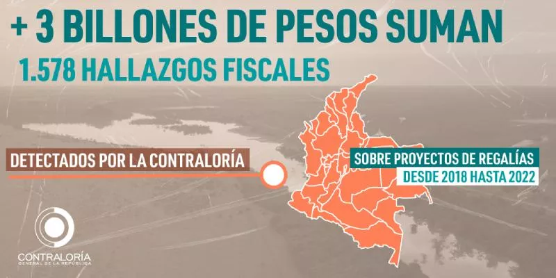 Más de $ 3 billones suman los 1.578 hallazgos fiscales sobre proyectos de regalías que detectó la Contraloría (Contraloría)