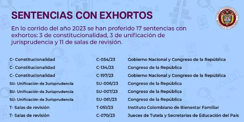 corte-constitucional-proferido-17-sentencias-exhortos(tw)